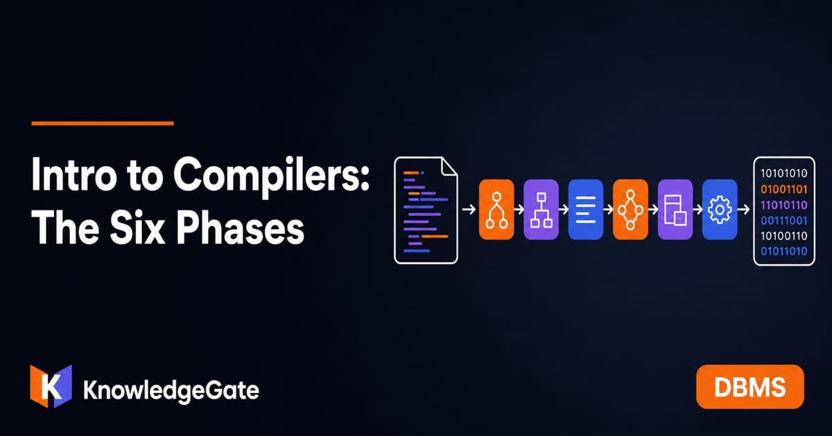 Phases of Compiler: 6 Steps with One Solved Example - Knowledge