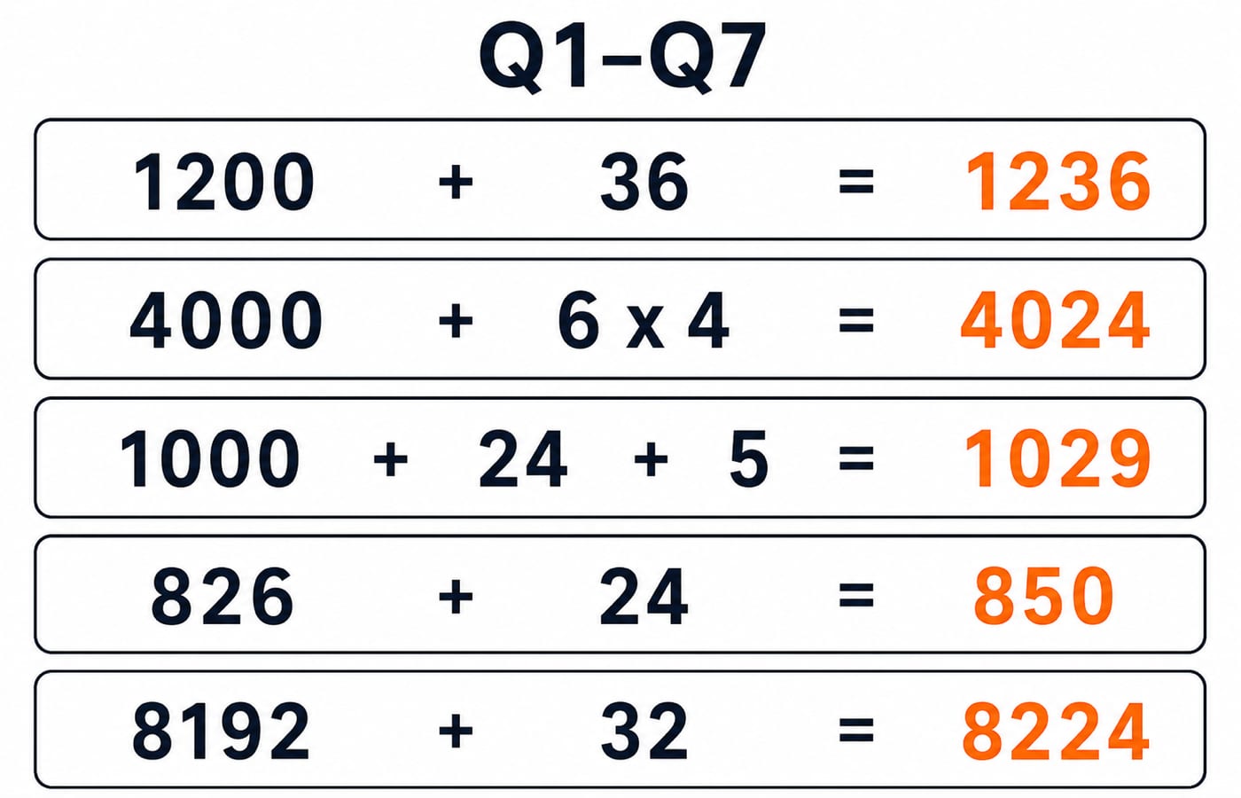 Five Q1-Q7 lanes: 1200+36=1236; 4000+6x4=4024; 1000+24+5=1029; 826+24=850; 8192+32=8224.