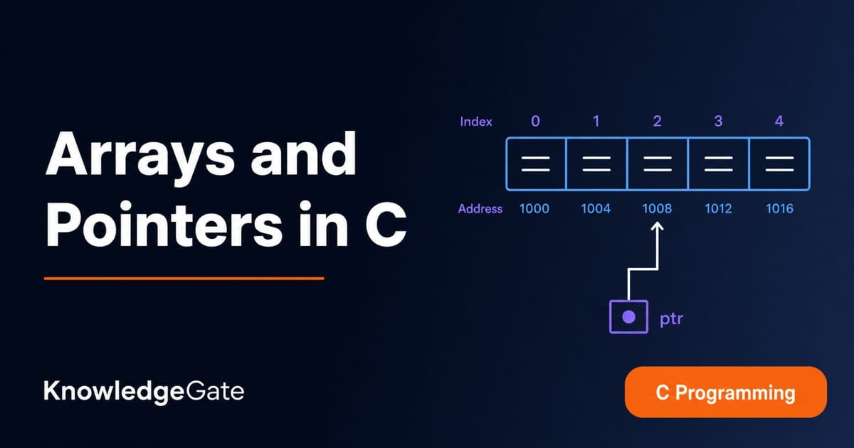 Array and Pointer Relationship in C: Decay and Examples - Knowledge Gate AI