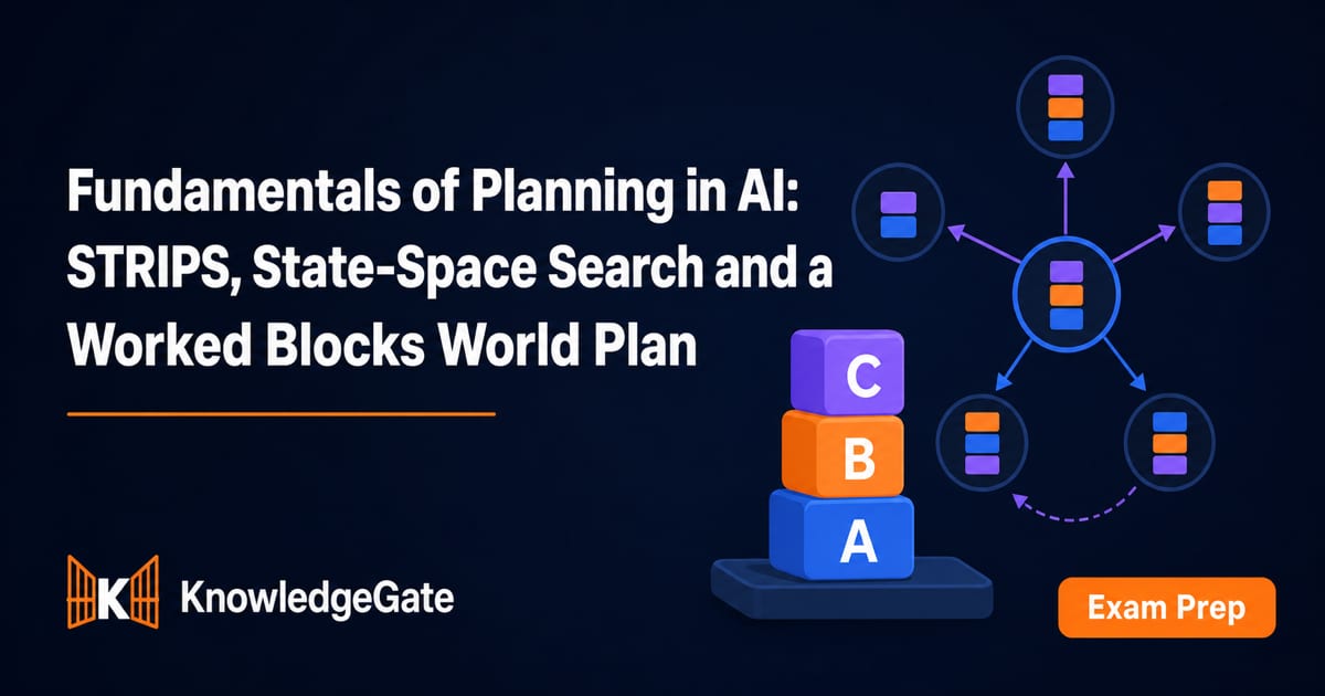 Fundamentals of Planning in AI: Worked Blocks World Plan - Knowledge ...