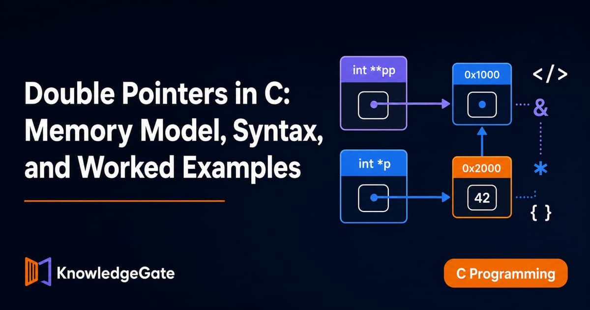 Double Pointers in C: Memory Model and Worked Examples
