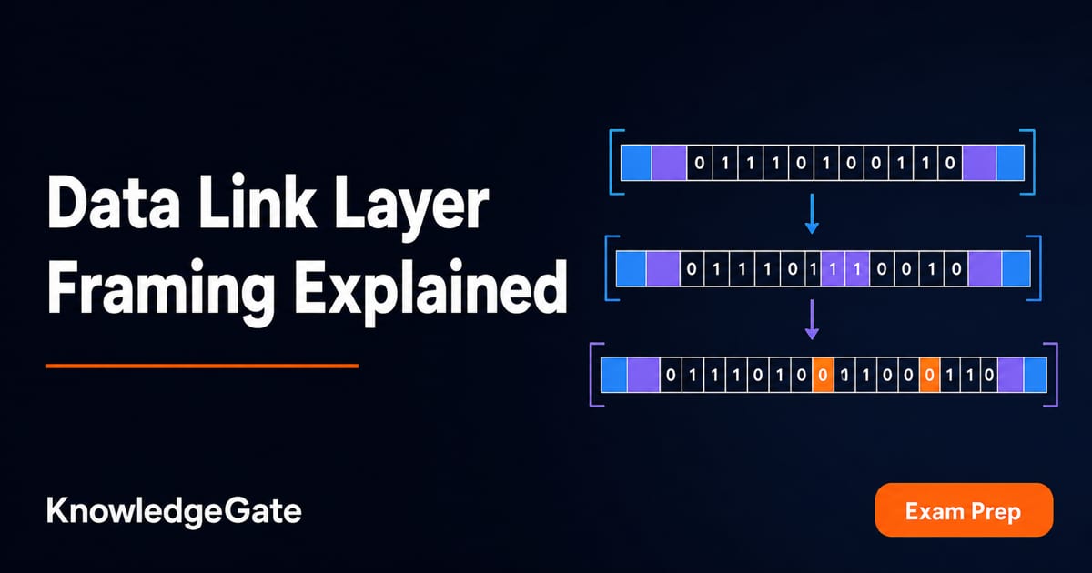Data Link Layer Framing: Byte and Bit Stuffing Solved - Knowledge Gate AI