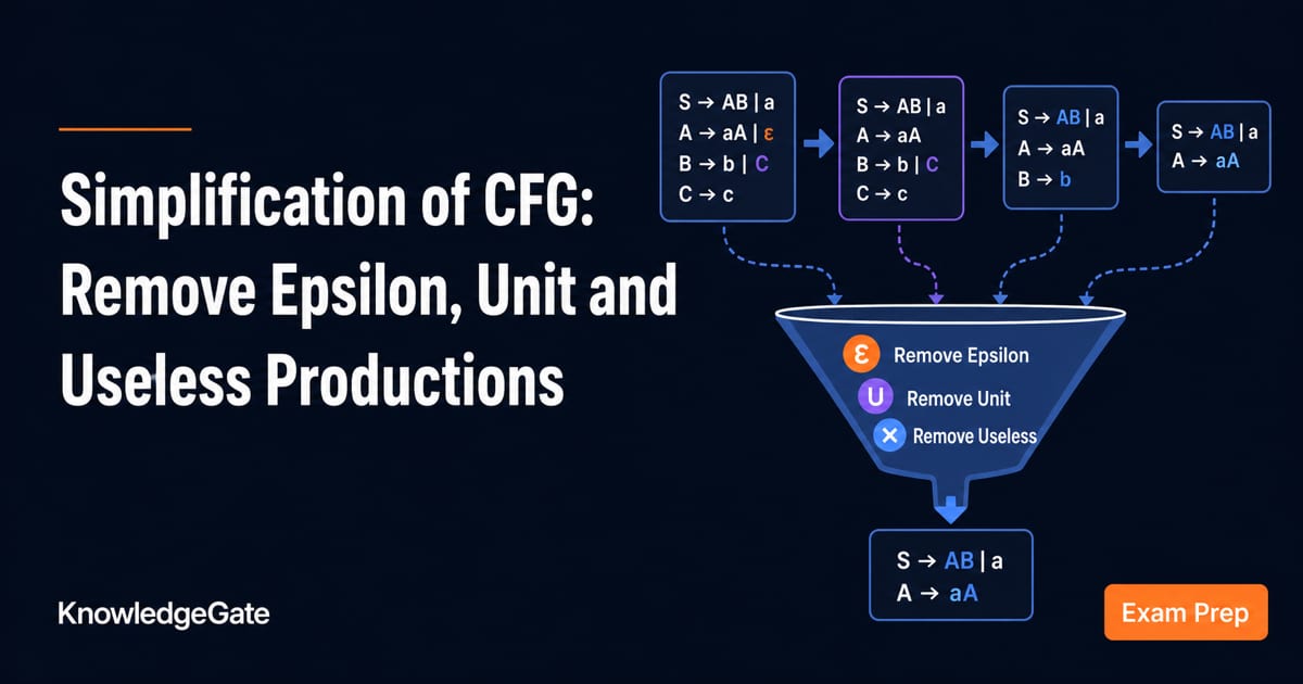 Pattern Aba Example Simplification of CFG: 3 Steps on One Worked Grammar - Knowledge Gate AI