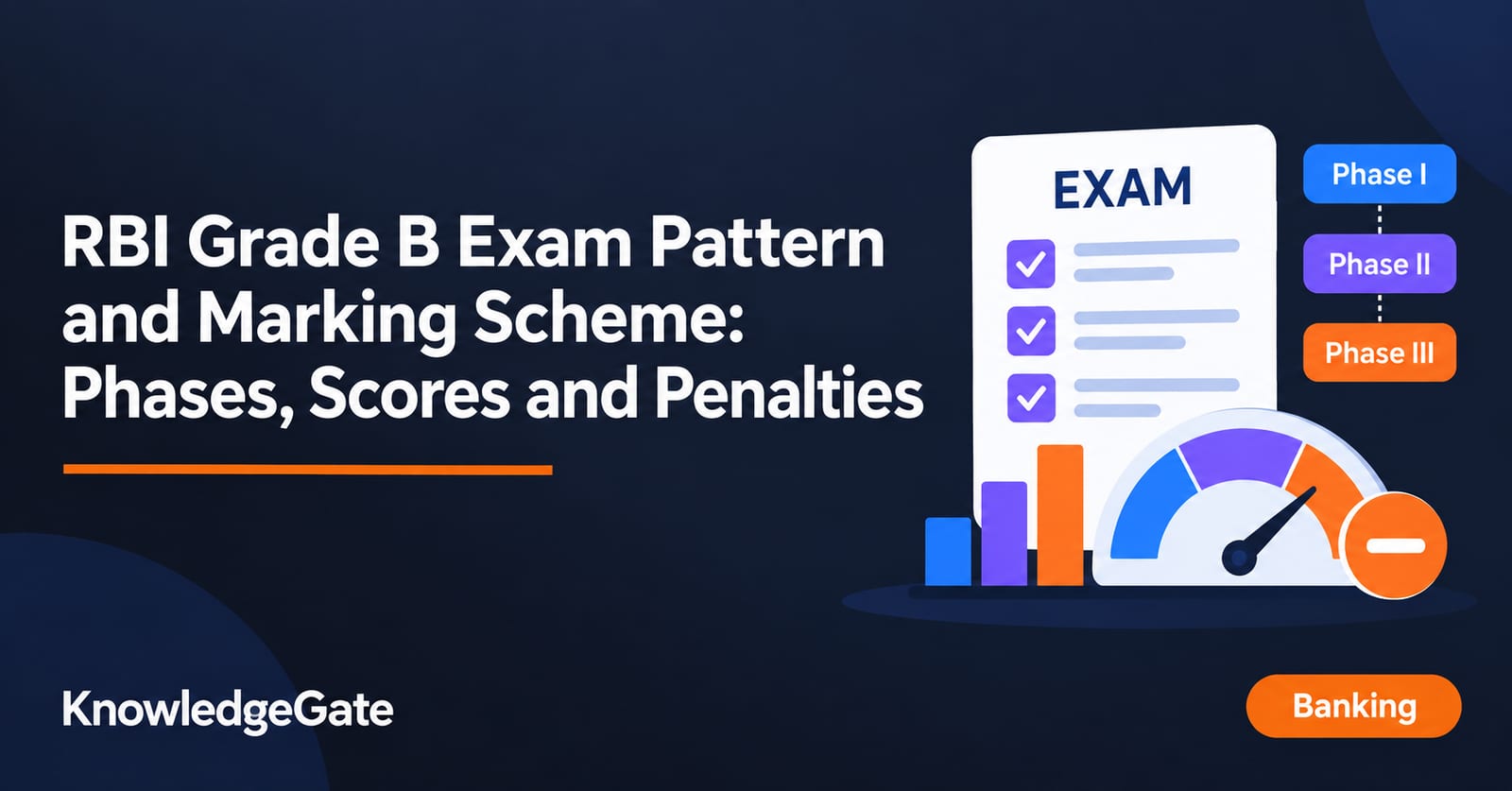 RBI Grade B Exam Pattern and Marking Scheme - Knowledge Gate AI