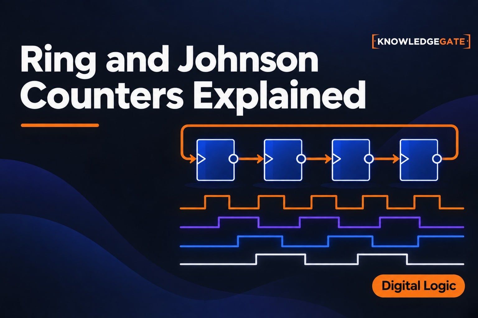 Reading Gate Ring and Johnson Counters Explained - Knowledge Gate AI