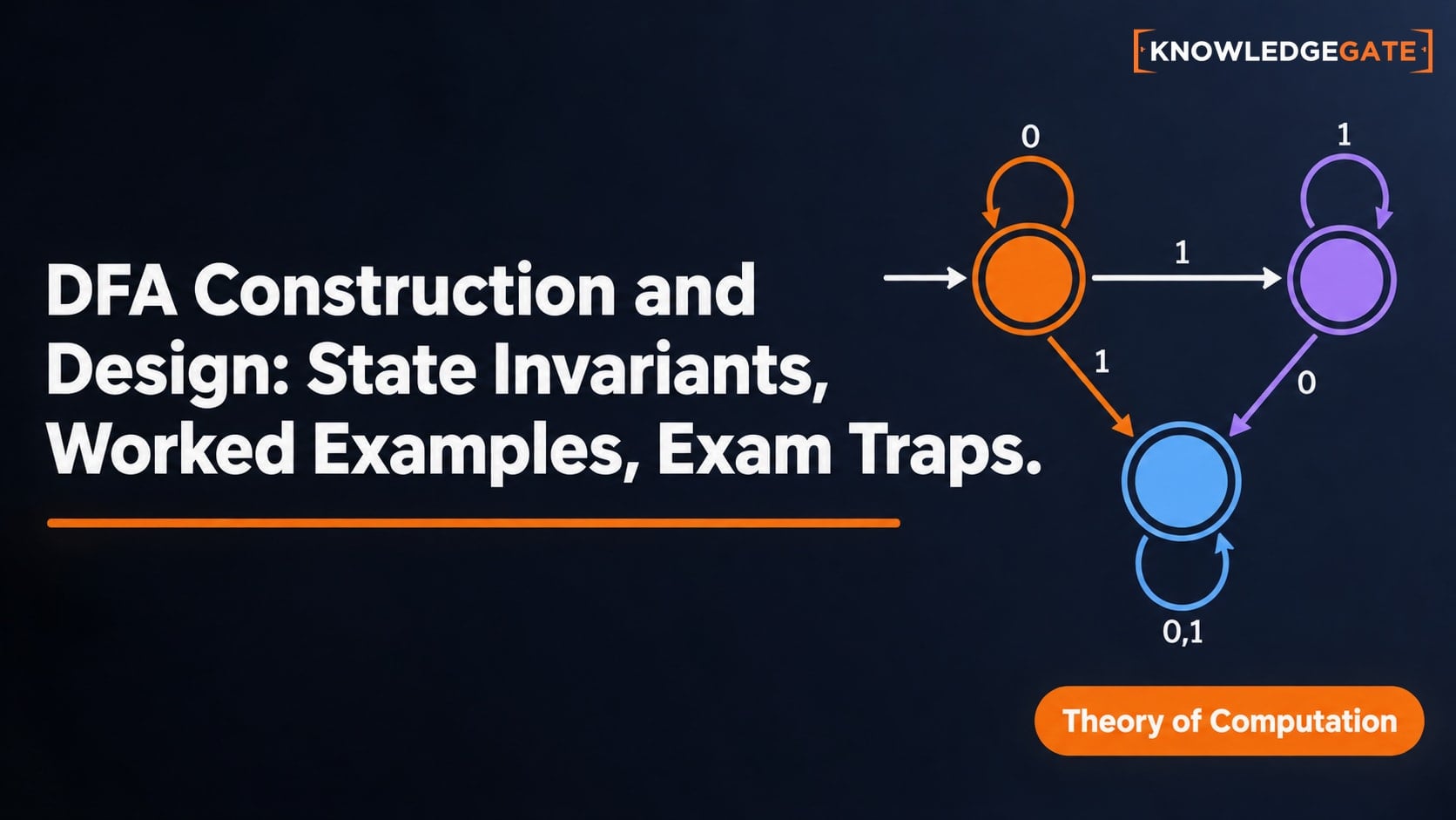 DFA Construction: States, Transitions and Examples - Knowledge Gate AI