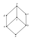 Hasse diagram for Question 7