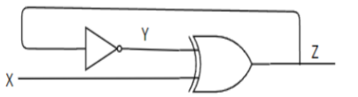 Feedback circuit for Question 9: inputs X and Y drive an XOR gate whose output Z returns through an inverter to form Y.