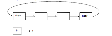 circularLinkedList