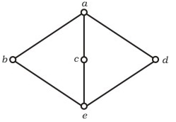 GATE-CS-2005-Q9