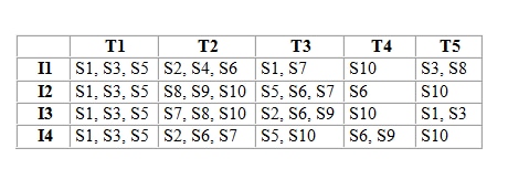 table