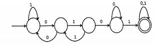 DFA diagram: five states q0 (start) through q4 (accepting, double circle) in a row