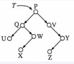 Binary search tree T