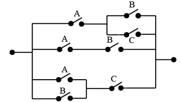 Three parallel switch paths: top A in series with parallel B or C; middle A then B in series; bottom parallel A or B followed by C.