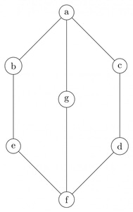 GATE-CS-1997-Q3