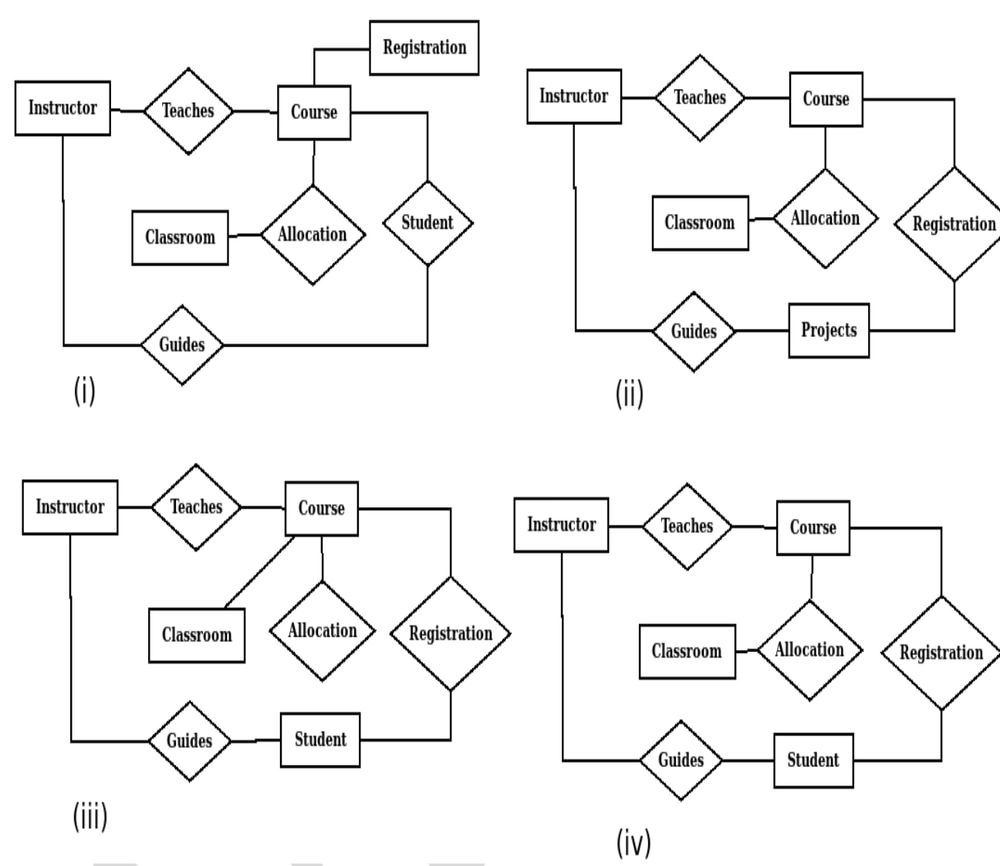 A diagram of a classroom
Description automatically generated