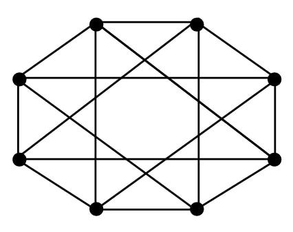Eight-vertex graph with an outer cycle and chords used in the Q4 chromatic number question