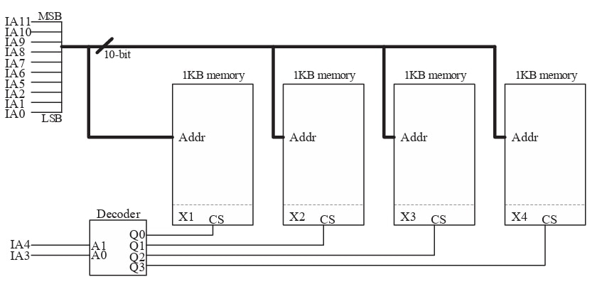 Question 2316 four 1 KB blocks selected by IA4 and IA3