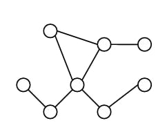 Q4 option A candidate graph