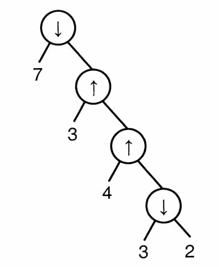 Candidate parse tree for option A of the down-arrow and up-arrow expression in Question 2.