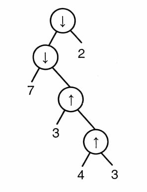 Candidate parse tree for option B of the down-arrow and up-arrow expression in Question 2.