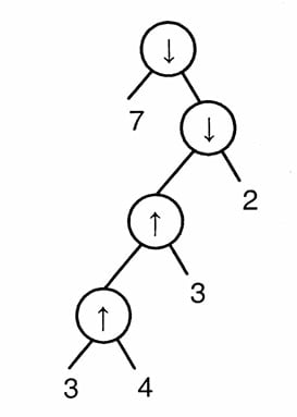 Candidate parse tree for option C of the down-arrow and up-arrow expression in Question 2.