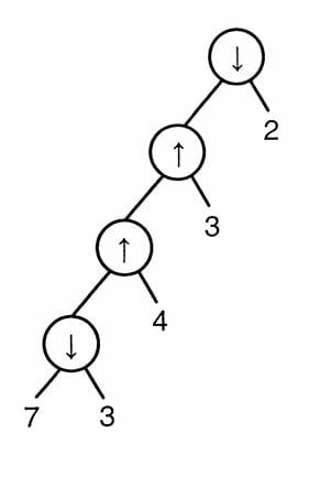 Candidate parse tree for option D of the down-arrow and up-arrow expression in Question 2.