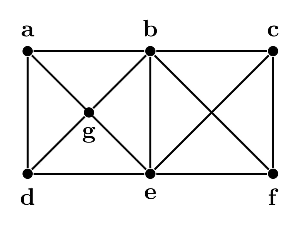 Undirected graph used in Question 10 for counting its maximal cliques.