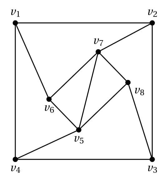 Q8 option A candidate graph