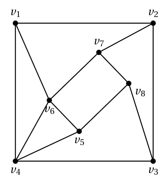 Q8 option B candidate graph
