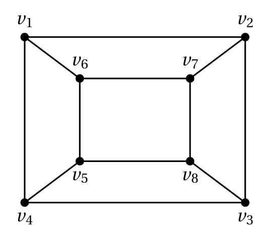 Q8 option C candidate graph
