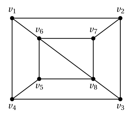 Q8 option D candidate graph