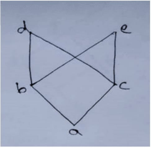Hasse diagram for Question 8