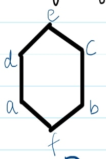 Option A: a six-element hexagonal lattice with f at the bottom and e at the top, joined by the two side chains f, a, d and f, b, c