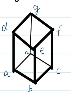 Option D: an eight-element cube-shaped lattice with b at the bottom vertex and g at the top, the same shape as the subsets of a three-element set