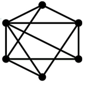 Q6 graph I: an unlabelled drawing with six vertices and eleven edges.