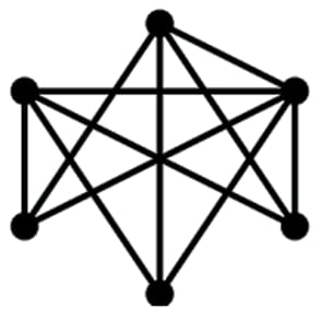 Q6 graph II: a second unlabelled six-vertex drawing to compare with graph I.