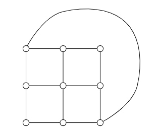 Three-by-three grid of nine vertices, with a curved edge looping outside the grid to join the top-left vertex to the bottom-right vertex.