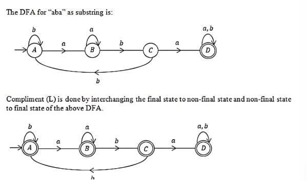 DFA for strings containing "aba" as substring, and its complement with final/non-final states interchanged