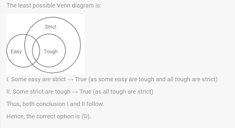 Venn diagram showing Easy overlapping Tough, and Tough inside Strict