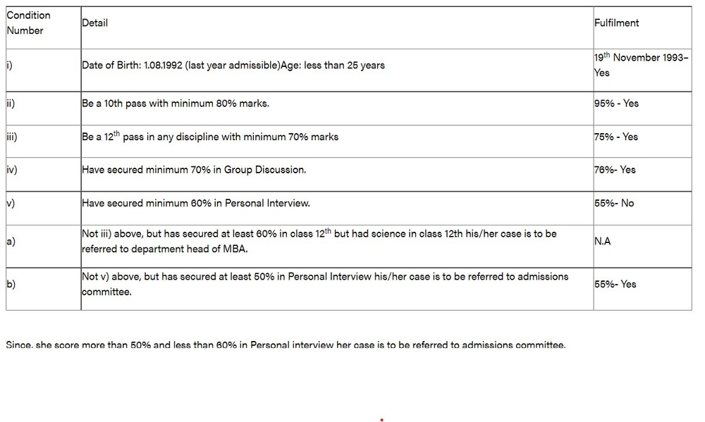 Decision table evaluated against the candidate's data