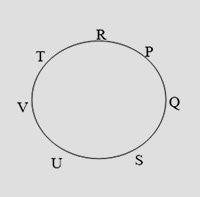 Circular seating diagram showing the derived order