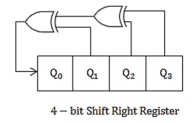 Four-bit shift-right register with XOR feedback taps driving the first stage.