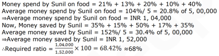 Worked calculation for average food spend and average savings