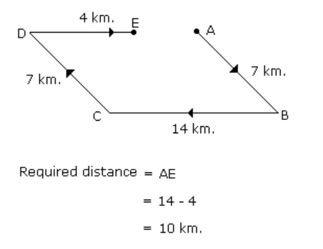 Diagram showing the path D-E (4 km), D-C (7 km), C-B (14 km), B-A (7 km) and the resulting distance AE = 14 - 4 = 10 km