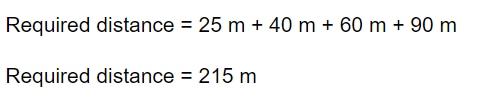 Diagram showing the positions of Nilesh, Ankur, Kumar, Dev and Pintu and the path walked between them