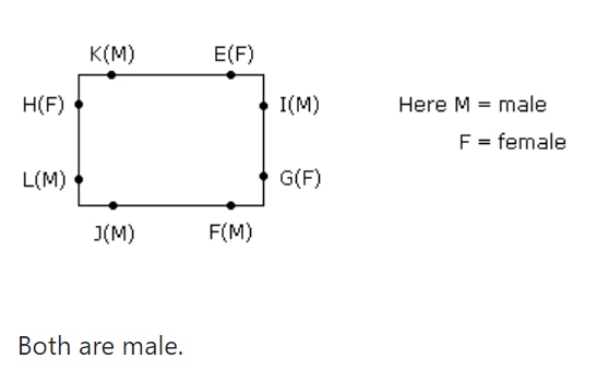Square-table seating diagram: K(M) and E(F) on the top side, I(M) and G(F) on the right side, F(M) and J(M) on the bottom side, L(M) and H(F) on the left side.
