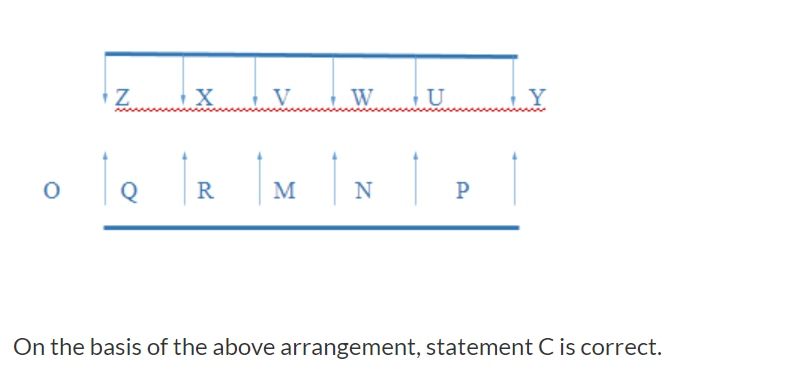 Row 1 and Row 2 seating diagram