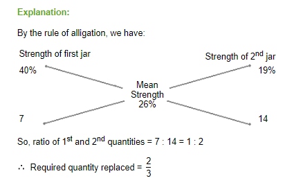 alligation diagram showing 40%, 26%, 19%