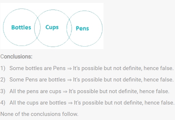 Worked syllogism diagram